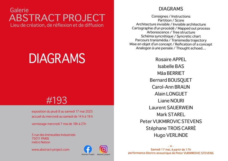 Diagrams : Peter Vukmirovic Stevens